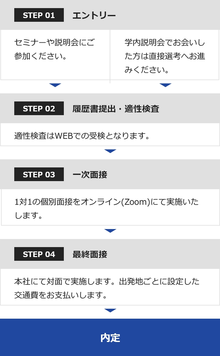 選考フロー
