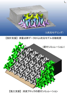 GeoPilotⓇ-AutoPileのシステム構成